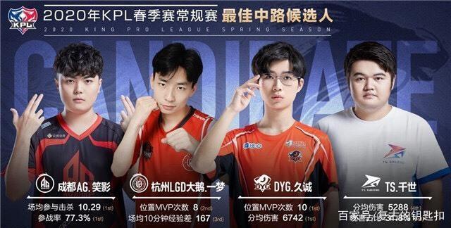 的潜力